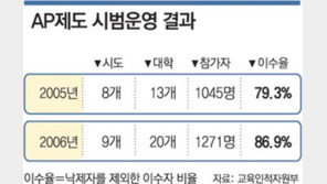 高2때 대학학점 미리 딴다