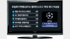 맨유 3관왕 꿈 무산… “박지성 있었더라면…”