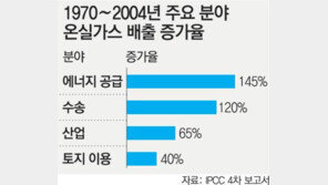온실가스 2030년엔 최고 90% 급증