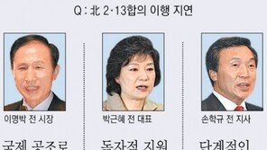 대선주자 이명박 - 박근혜 - 손학규 지상토론회