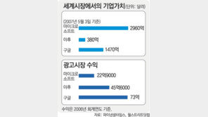 구글이 두려운 MS, 야후 먹고 “야호”?