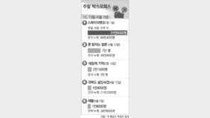 [국내 박스오피스]4월 12, 13일 서울 기준
