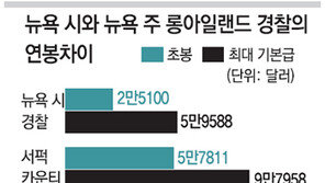 [뉴욕&뉴요커]경찰관 평균연봉이 1억2000만원