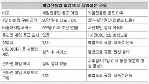 [게임 월드]“내 아이 성인용 게임하면 어쩌나?…걱정 끝”