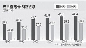 [50플러스]실버 재혼 시장 남녀, 서로에게 원하는 것은…