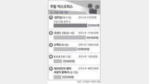 [국내 박스오피스]6월 23, 24일 서울 기준