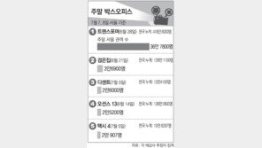 [국내 박스오피스]7월 7, 8일 서울 기준
