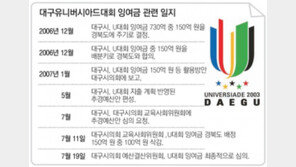 [대구/경북]대구시의회 “경북도, 경제통합에 소극적” 불만