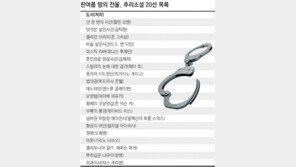 [한여름 밤의 전율，추리소설 20선]추리는 모든 서사의 디딤돌