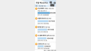 [국내 박스오피스]9월 1, 2일 서울 기준