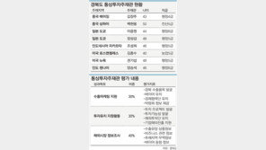 [대구/경북]“경북 통상戰士, 신발끈 다시 매라”