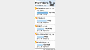 [국내 박스오피스]9월 22∼25일 서울 기준