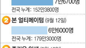 [국내 박스오피스]9월 29, 30일 기준