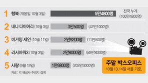 [국내 박스오피스]10월 13, 14일 서울 기준