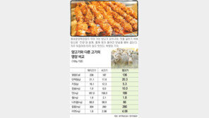 [스타일/푸드]양고기 요리, 한국 食客 입맛에도 딱이네!