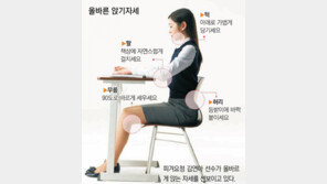 [헬스&뷰티]턱 괴고 앉으면 ‘거북이’ 된다