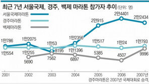 [동아마라톤의 이름으로]<中>마스터스의 메카