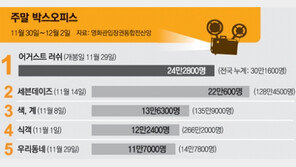 [국내 박스오피스]11월 30일, 12월 2일