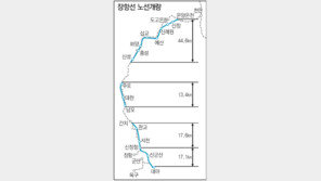 [대전/충남]장항선 종착역 익산으로 연장