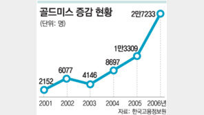 연봉 4000만원 넘는 ‘골드미스’ 5년새 12배 늘었다