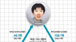 물고 물리고… 반상의 ‘여류 삼국지’