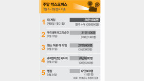 [국내 박스오피스]2월 1∼3일 전국 기준