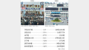 [대구/경북]눈부신 산업발전…구미 오늘 市승격 30주년