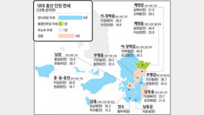 인천·경기, 한나라 27 민주 13 무소속 2곳 우세… 21곳 경합