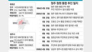 [충북]청주시-청원군 통합논의 또 수면 위로