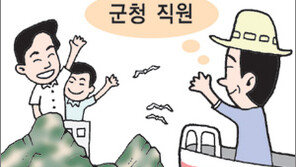 [대구/경북]‘대한민국 울릉군 독도’ 군청공무원 2명 상주