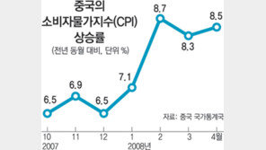 “中 올해 GDP 0.2%P 내려갈수도”