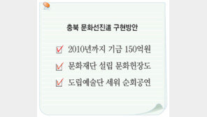 [충북]충북 “이젠 삶의 질… 문화경쟁력 키운다”