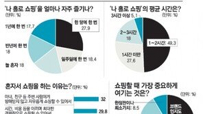 [스타일/패션]남성 스타일 리더들 “패션쇼핑 날 따라해 봐”