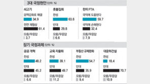 MB잘못한 일, 쇠고기 협상-물가 상승-내각참모 인선