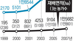 [대구/경북]경북 ‘친환경 농업의 위기’