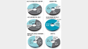 “촛불시위 불법 - 폭력 행위 책임 물어야” 63.5%