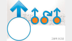 [헬스&뷰티]무더위 불경기 짜증만 팍팍…일어나라，남성！