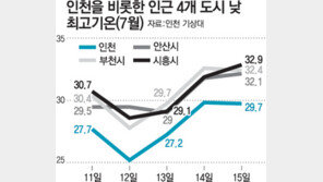 [인천/경기]“폭염주의보 발령합니다… 인천은 빼고”