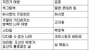 [여행길, 배낭 속 친구가 되어주는 책 30선]‘길 위의 동반자’