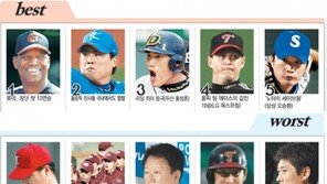 [프로야구 베스트 & 워스트 5]9월 2일