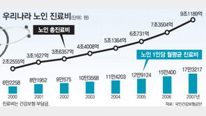 [행복한 노년의 조건]①허약해진 노인들