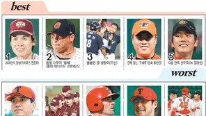 [프로야구 베스트 & 워스트 5]9월 16일