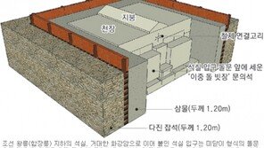 [숨쉬는 조선왕릉]<9>봉분 밑 금단의 성역 ‘석실’