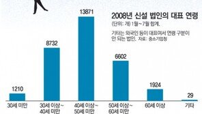 [IP세대]<3>혁신적 개척자 (Innovative Pathfinder)