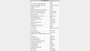 [음식의 재발견 30선]매콤 달콤 쌉쌀한 음식의 역사-문화