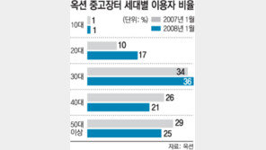 [IP세대]신용카드 포인트-할인 꼭 챙기고…