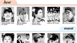 [프로야구 베스트 & 워스트 5]10월 7일