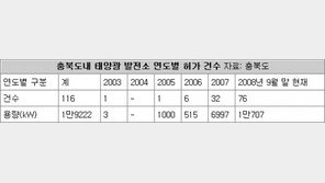 [충북]충북 태양광사업 허가 급증