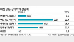 [IP세대]“주저없이 만나 상처없이 헤어진다”