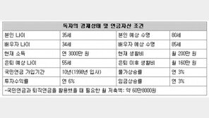 [맞춤 재테크]노후설계